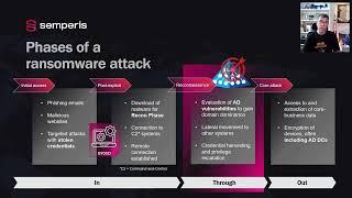 Phases of a Ransomware Attack - Initial access and Post-exploit