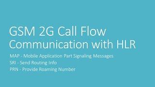 GSM Call Flow MAP Mobile Application Part SRI Send Routing info PRN Provide Roaming Number HLR/HSS