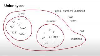 Anders Hejlsberg Typescript Basic Types