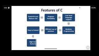 C programming.      Session 1                                    Introduction  to C