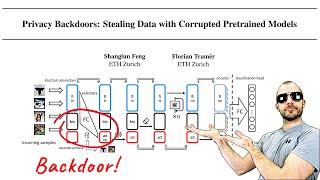 Privacy Backdoors: Stealing Data with Corrupted Pretrained Models (Paper Explained)