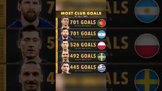 most club goals #football #messi #ronaldo #shorts #wallpaper