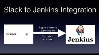 How to Trigger Jenkins Job from Slack | Slack Jenkins Integration | Invoke Jenkins Job from Slack
