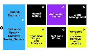 Hire Upwork Software Test QA Manual and Automation Engineer