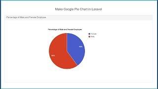 Build Pie Chart in Laravel using Google Charts API