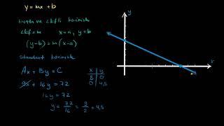 Toʻgʻri chiziqning umumiy tenglamasi   Chiziqli tenglamalar va grafiklar   Algebra 1