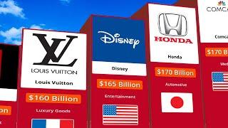 Most Valuable Brands Globally 2024 | Top 50 | Data Compare