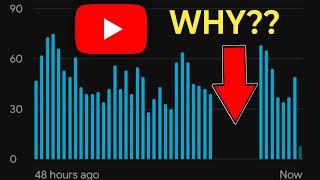 YouTube views dropping & frozen Problem January 2023 | Why YouTube views are decreasing