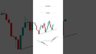 PART   1 BASICS TO ADVANCE FOR BEGINNERS  #tradingview ｜ Stock ｜ Market ｜ crypto ｜ Trading ｜ #shorts