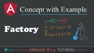 AngularJS 1.x Tutorial Factory Overview