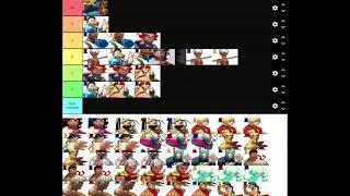 SF3: I made a tier list for the Super Arts