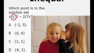 Inequal Graphing Application