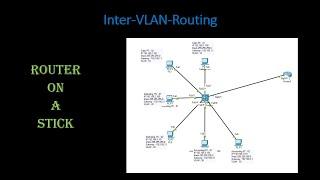 Router-on-a-stick - Inter-vlan-Routing- Packet Tracer Lab