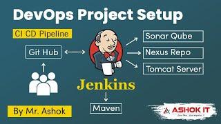 DevOps Project Setup By Mr. Ashok |  CI CD Pipeline @ashokit