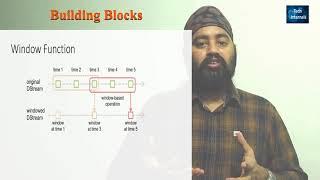 Spark Streaming in 15 Min | Structured Streaming | Real Time Data Processing | Beginners