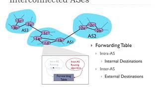 5.3 - Hierarchical Routing | FHU - Computer Networks