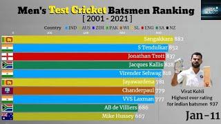 Test Cricket Batsmen Ranking ( 2001 - 2021 ) | Most Successful Test Batsmen | ICC Rankings