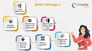 Creatrix Student CRM Software | Education CRM for Institutions | Best CRM Solution for Colleges