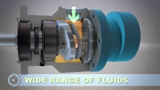 Inside the Checkball Hydraulic Pump: Design and Operating Advantages