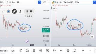 crypto takes a bearish turn painting a concerning picture either Wyckoff or heading lower.