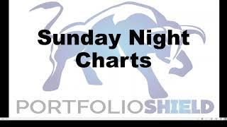 Sunday Night Charts