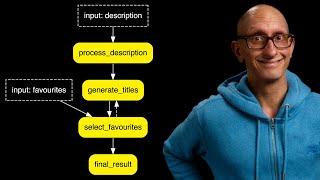 Intro to burr: A State Machine for LLM apps