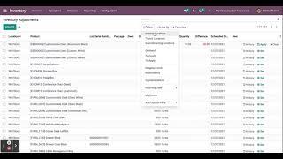 Odoo 15 Inventory module Inventory Adjustments