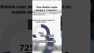 How Roblox Byfron Anticheat bought ANDROID Executors! #robloxexploiting #robloxshorts #roblox #short