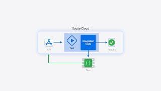 WWDC24: Extend your Xcode Cloud workflows | Apple