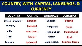 Country wit their Capital, Currency and Language of all countries in the world | static gk