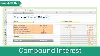 Compound Interest Calculator In Excel - Calculate Savings Using FV Function