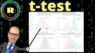 t-test and interpreting p values using R Programming