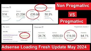 Adsense Loading High CPC Automation Method 2024 | Safe Premium ADX Loading Course 100% Working
