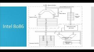 8086 microprocessor architecture | what is instruction pipeline