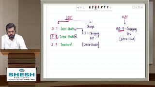 Lec 4   Charge of GST Part 1