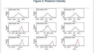 BIST 100 Index Estimation Using Bayesian Regression Modeling