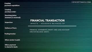 Accounting entries P2P Cycle   Oracle