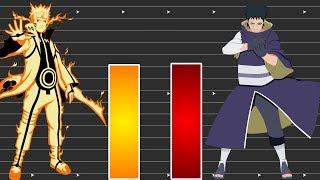 Power Level: Obito Vs. Naruto | TheoryTv - Meliodas