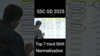 SSC GD 2025 Top के 7 Hard Shift Normalisation Mark's का फायदा सब से ज्यादा मिलेगा SSC GD Hard Shift