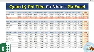 Hướng dẫn tạo file quản lý chi tiêu cá nhân và gia đình trên Excel (ai cũng làm được)