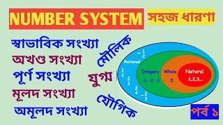 Number System Concept In Bengali | Number System Tricks | Prime ,Rational ,natural ,whole Number