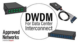 Passive DWDM for the Data Center Interconnect