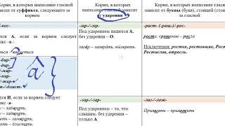 Русский язык 6 класс. Упражнение 194. Корни с чередующимися гласными