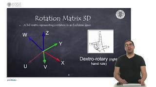 Rotation Matrix | Robotic Systems