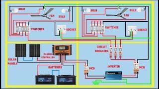 full electrical  house inverter wiring diagram