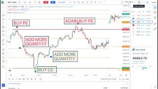 PIVOT POINTS STANDARD INTRADAY SCALPING  SETUP | JUST need 15  minutes in a day for option trading