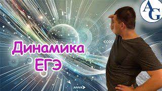 Вся кинематика | Формулы ЕГЭ по физике #2