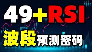 【49+RSI】预测股票钻石波段顶底 #rsi #波段 #股票买卖 #抄底 #特斯拉 #美股