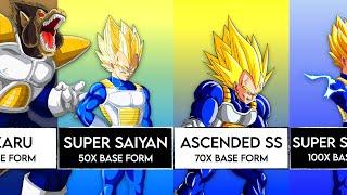 All Vegeta Transformations Multipliers (2022 Update)