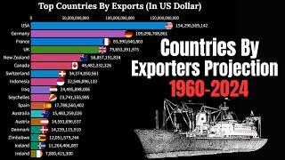 Top 20 Countries' Total Exports (1960-2024)